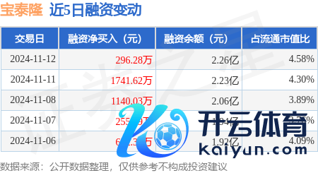 体育游戏app平台融资偿还1835.76万元-开云(中国)kaiyun网页版登录入口